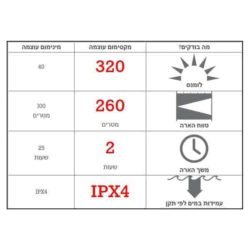 פנס יד LED LENSER P7.2